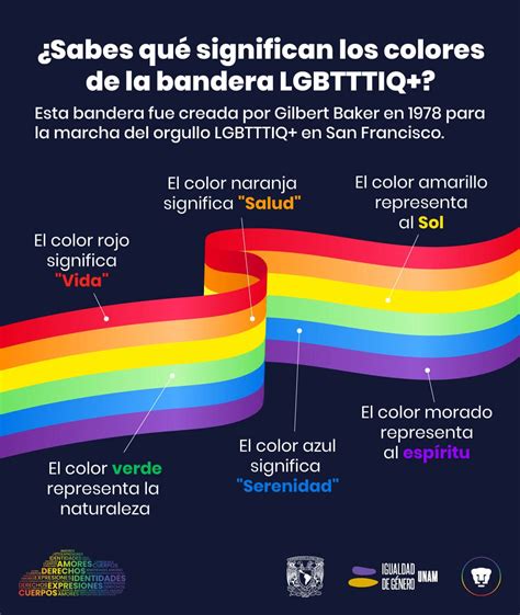 colores bandera gay|Qué significan los colores de la bandera LGBTIQ+ y。